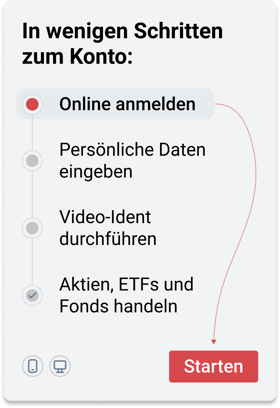 Smartbroker im Test - Neobroker-Vergleich.de