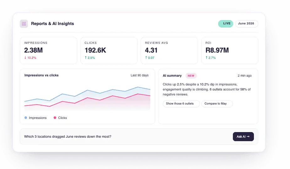 social-places-tech-update-ai-insights-hub-for-reporting-hero-dashboard