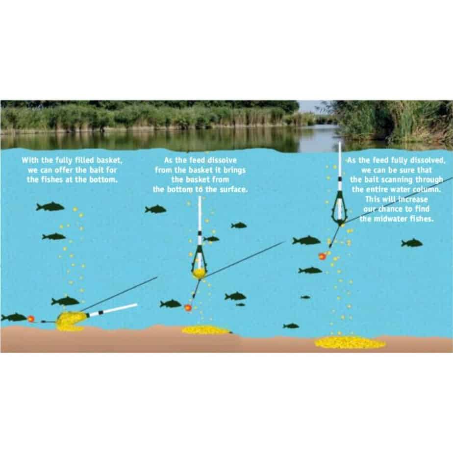 Cralusso Vario Pop Up Feeder