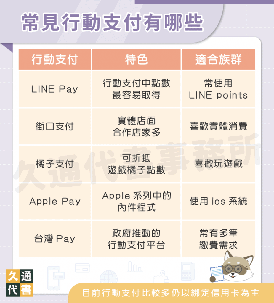 常見行動支付有哪些〖久通代書〗