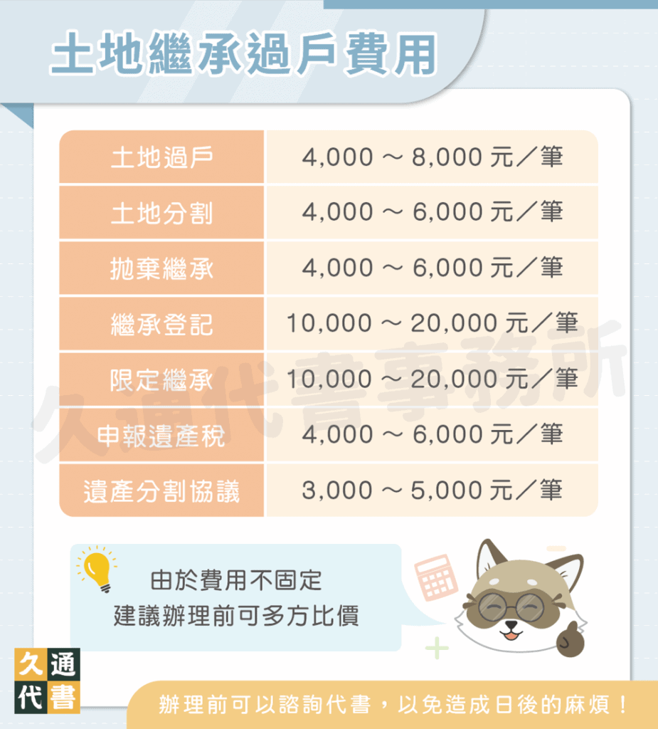 土地繼承過戶費用〖久通代書〗