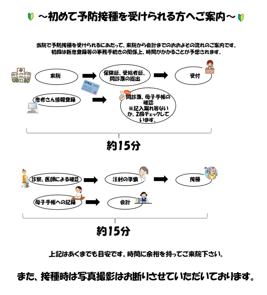 初めて予防接種を受けられる方へのご案内