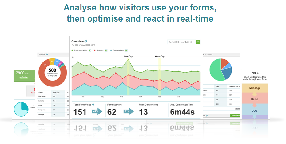 Formisimo - Analyse Forms