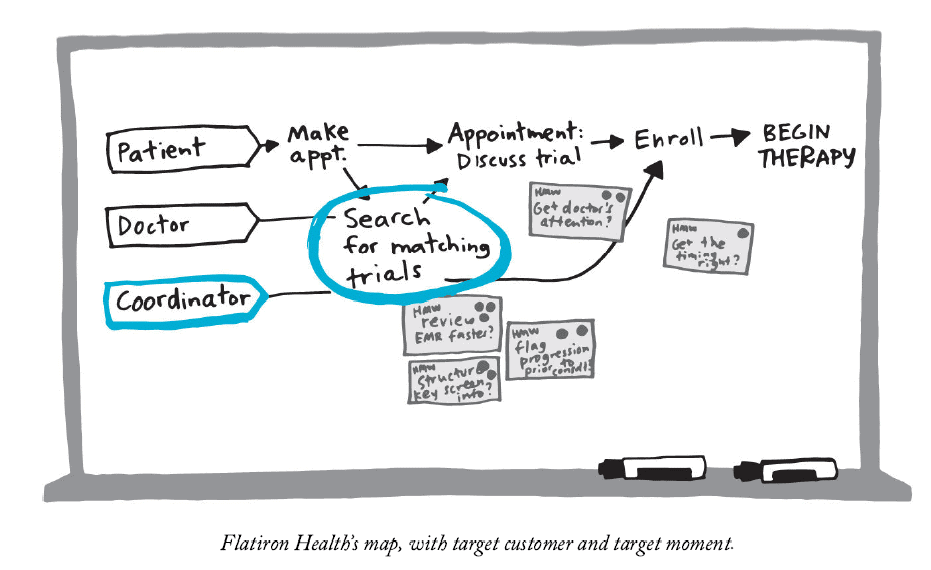 sprint mapa