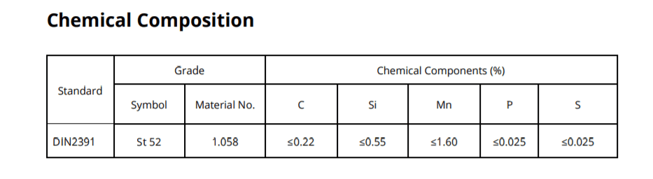 St52 honed tube Chemical Composition