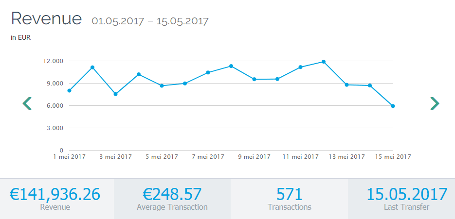 easy-online-payment - Dashboard - Revenue