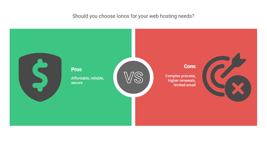 Ionos Hosting Pros and Cons Ionos Pros and Cons for Ionos Reviews