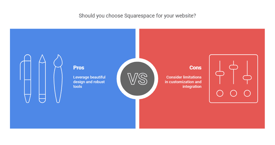 Squarespace Review Pros and Cons