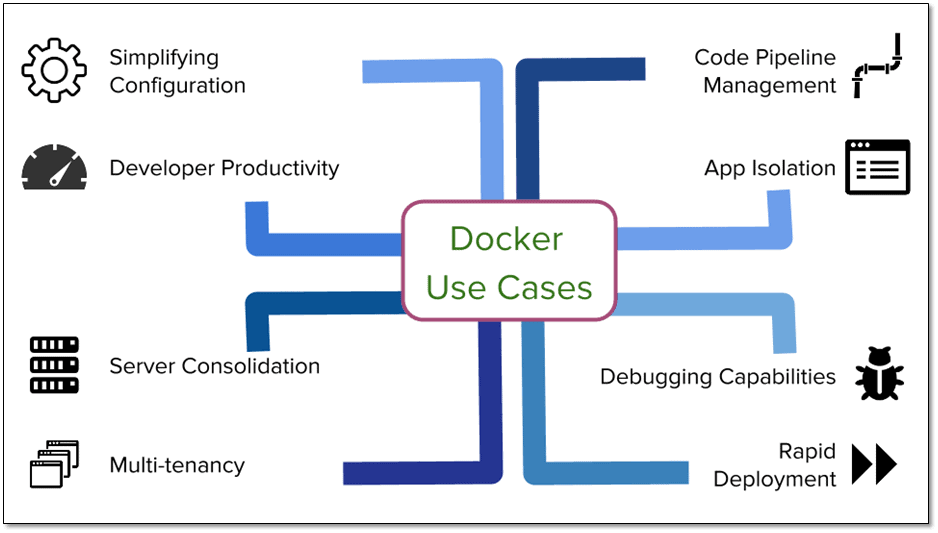 Docker use cases