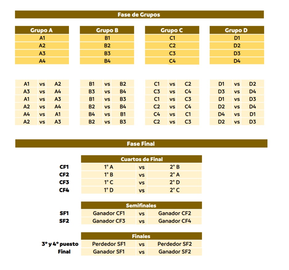Fixture LIBERTADORES-FEM 2025