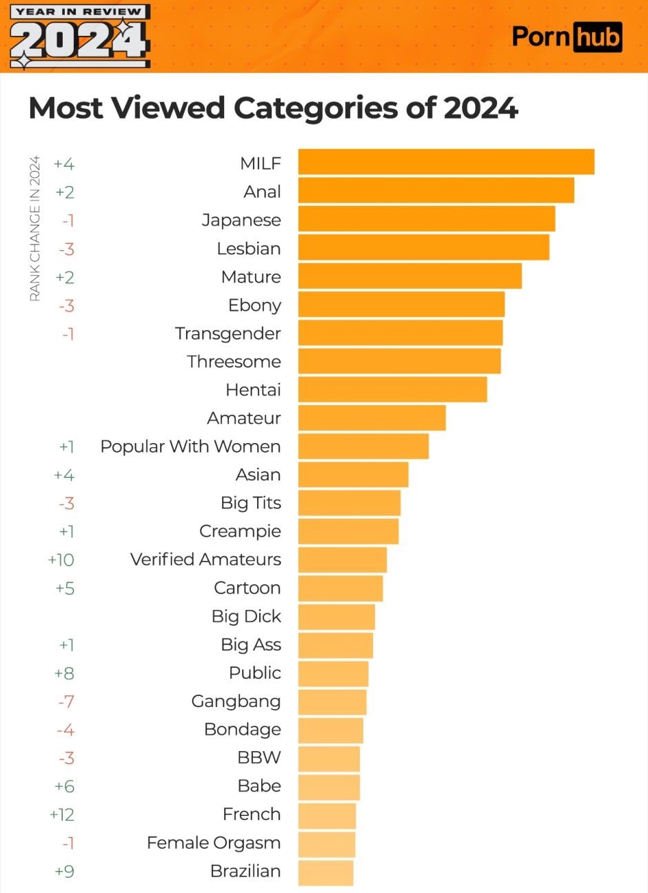 Najpopularniejsze kategorie