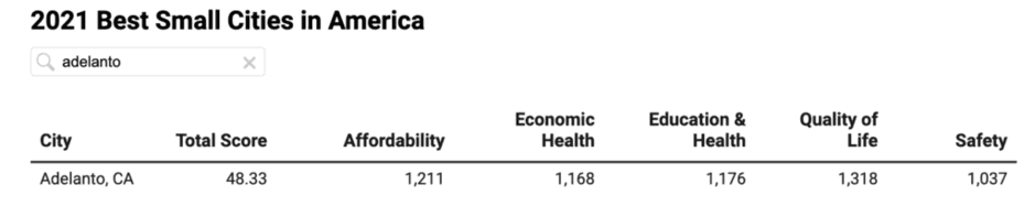 adelanto small city numbers