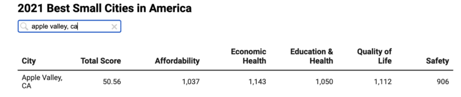 apple valley small city numbers