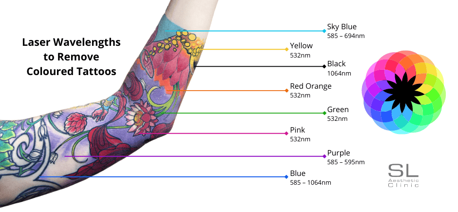 what tattoo colours can pico laser remove?