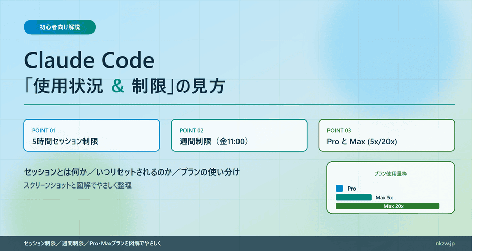 Claude Codeの使用状況と制限の見方 アイキャッチ画像