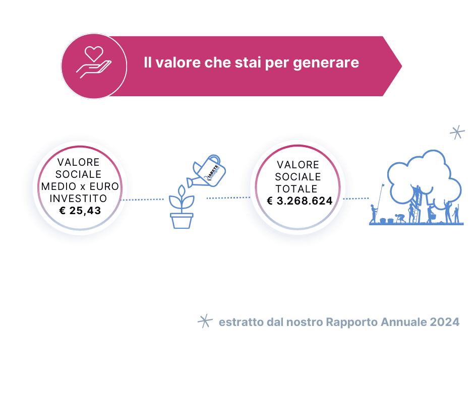 il valore che stai per generare