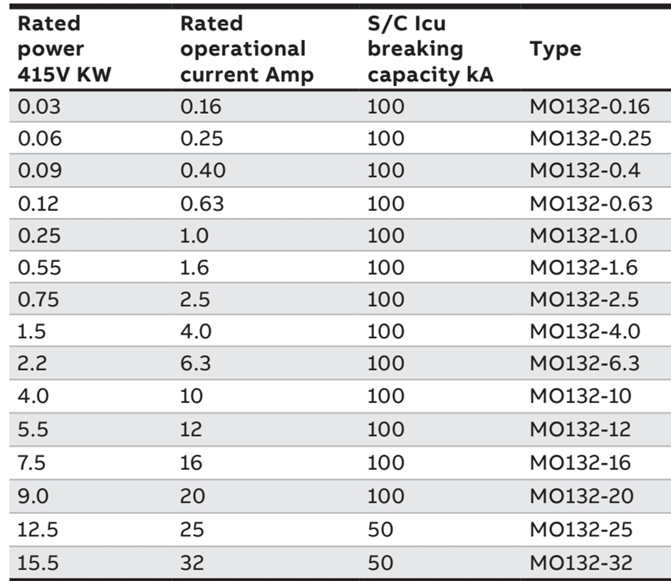 MO132 Manual motor starters