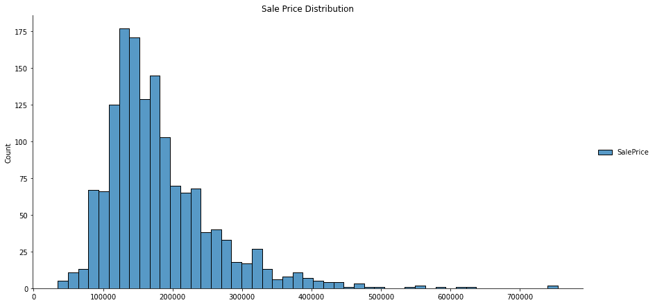 random search hyperparameter tuning python. random forest regression,
sale price distribution