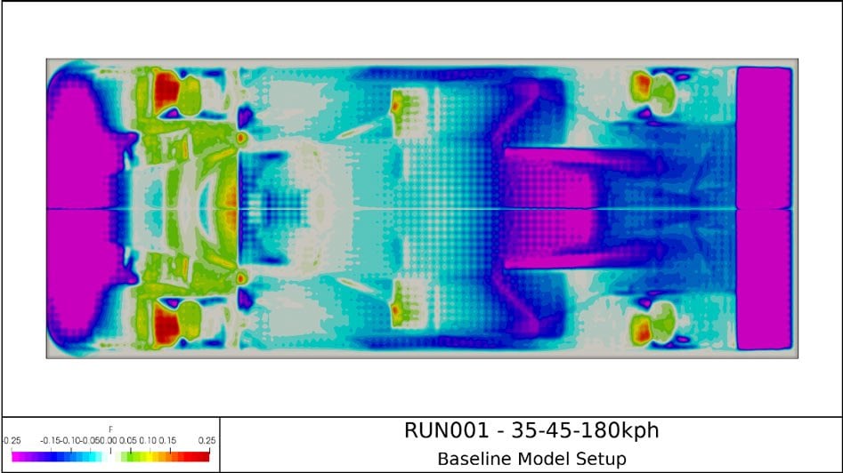 Perrinn's CFD baseline model set-up in bramble
