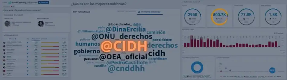 "M&eacute;tricas y Anal&iacute;ticas"