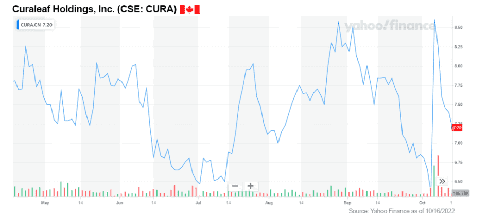 CHART CURA CSE