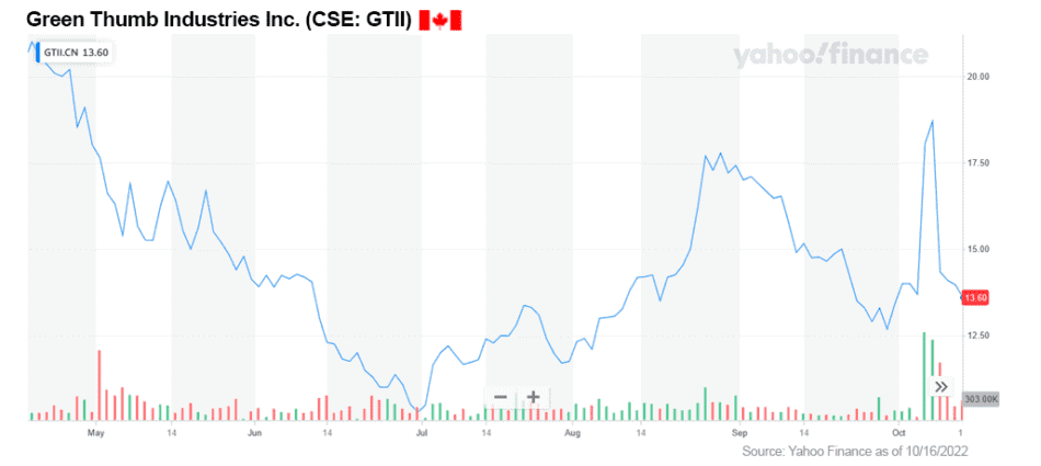 CHART GTII CSE