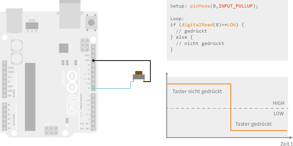 Taster am Arduino mit internem Pull-Up-Widerstand (Pullup)