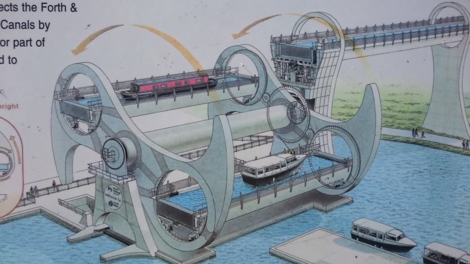 Falkirk Wheel Design Drawing