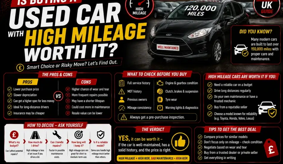 Is Buying a Used Car with High Mileage Worth It