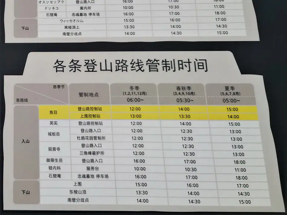 漢拿山登山路線時間