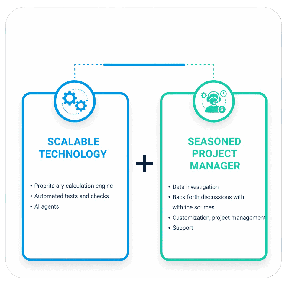 Diagram showing scalable technology and seasoned project manager collaboration.