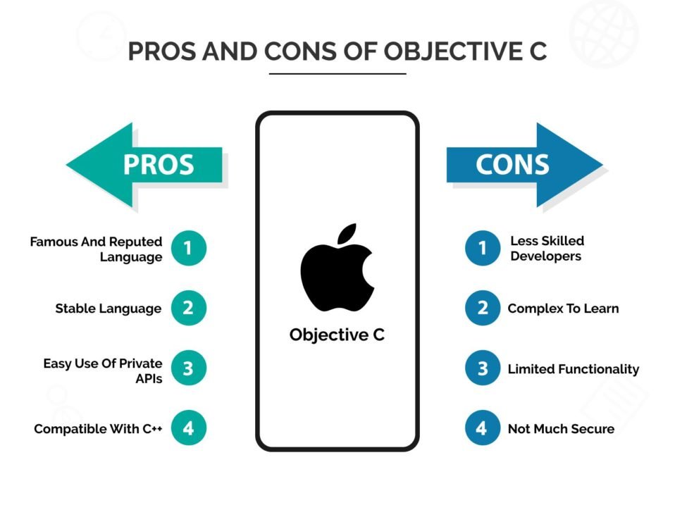 pros & cons of objective-C