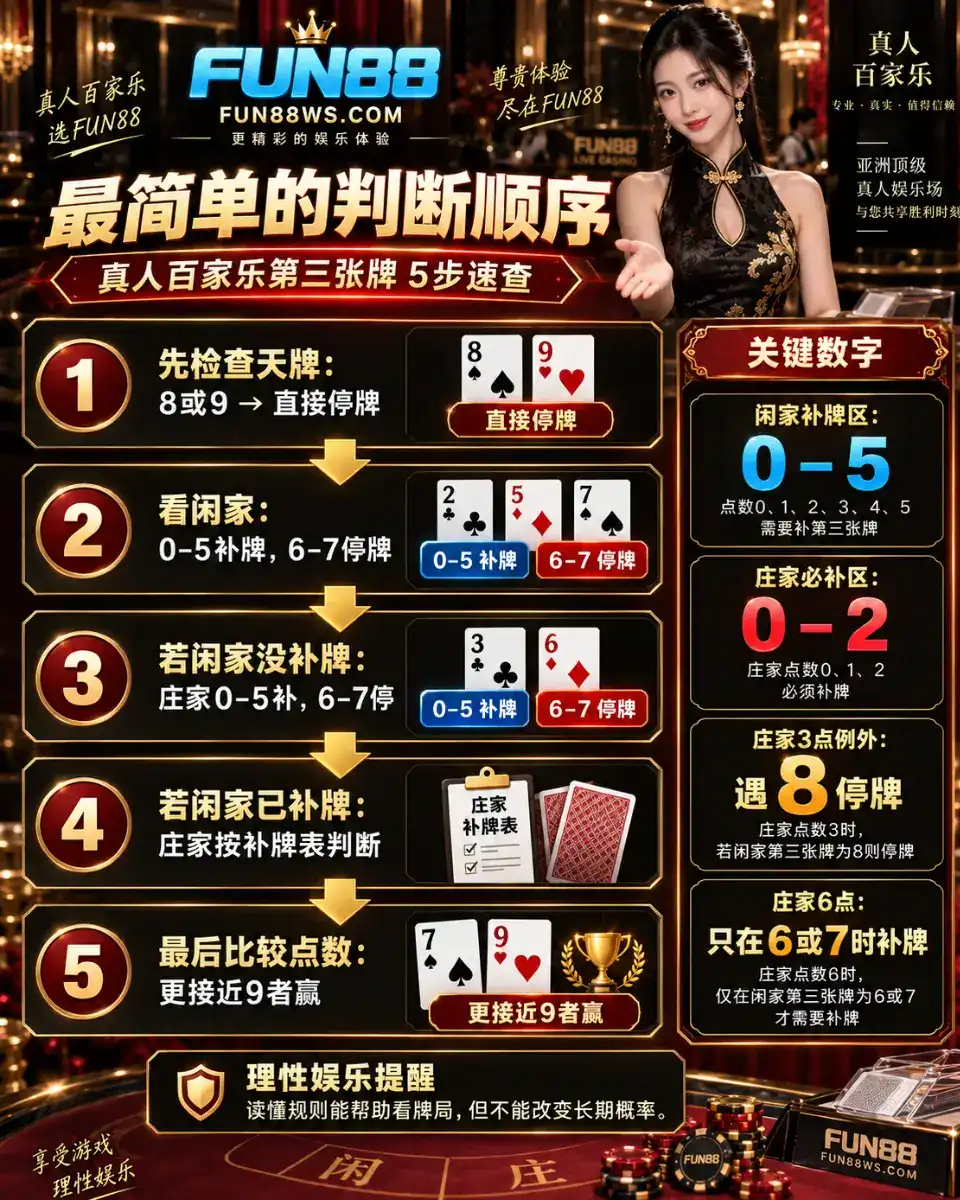 baccarat补牌表与庄闲第三张牌判断顺序