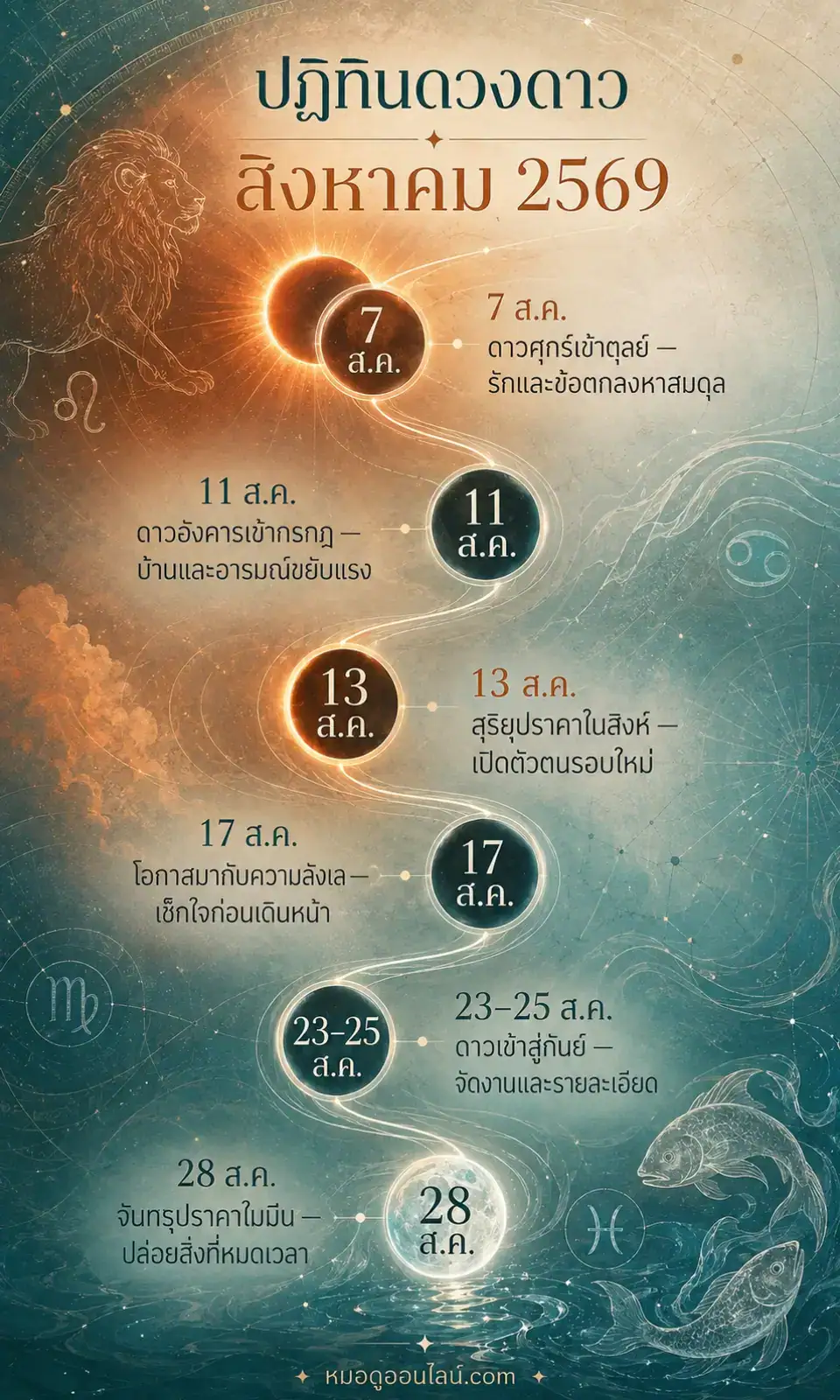 ปฏิทินดวงดาวสำคัญสำหรับดูดวงเดือนสิงหาคม 2569