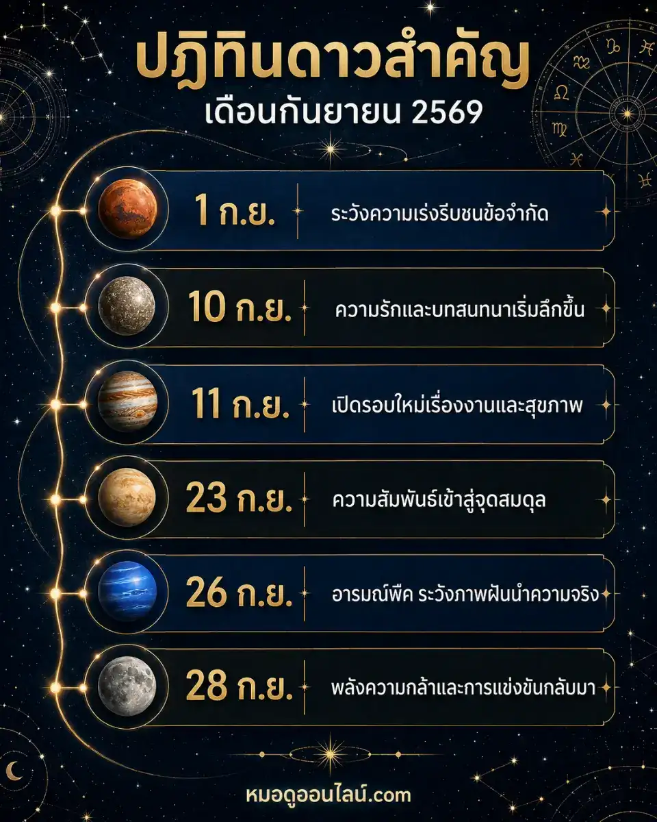 ปฏิทินดวงดาวสำคัญและจังหวะดวงเดือนกันยายน 2569