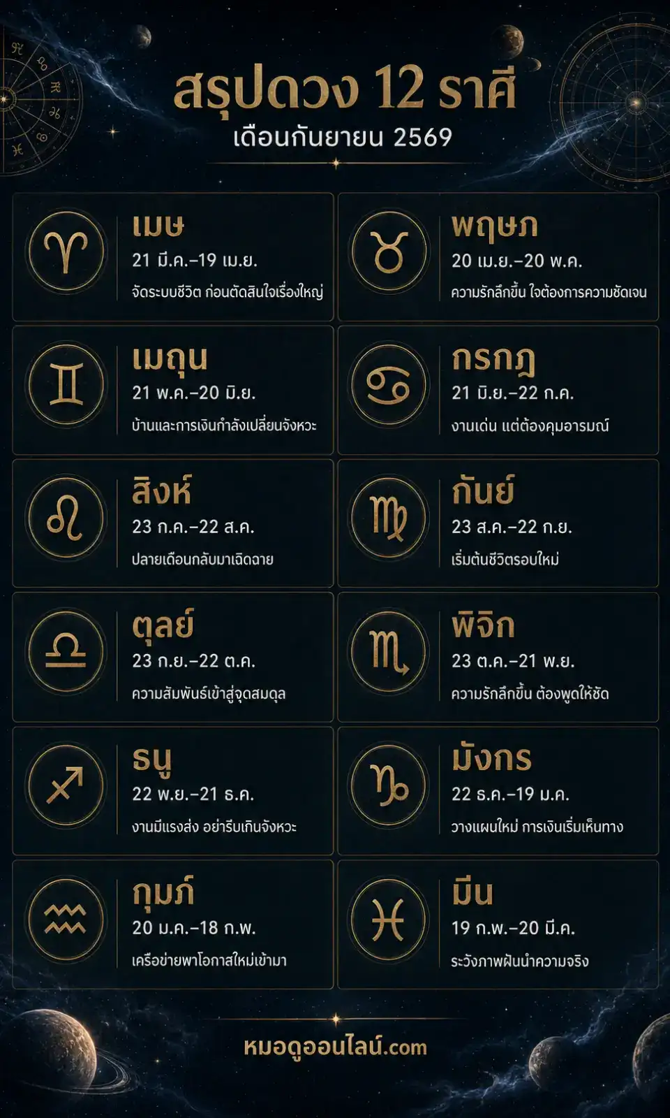 สรุปดวงการงาน การเงิน และความรัก 12 ราศี เดือนกันยายน 2569