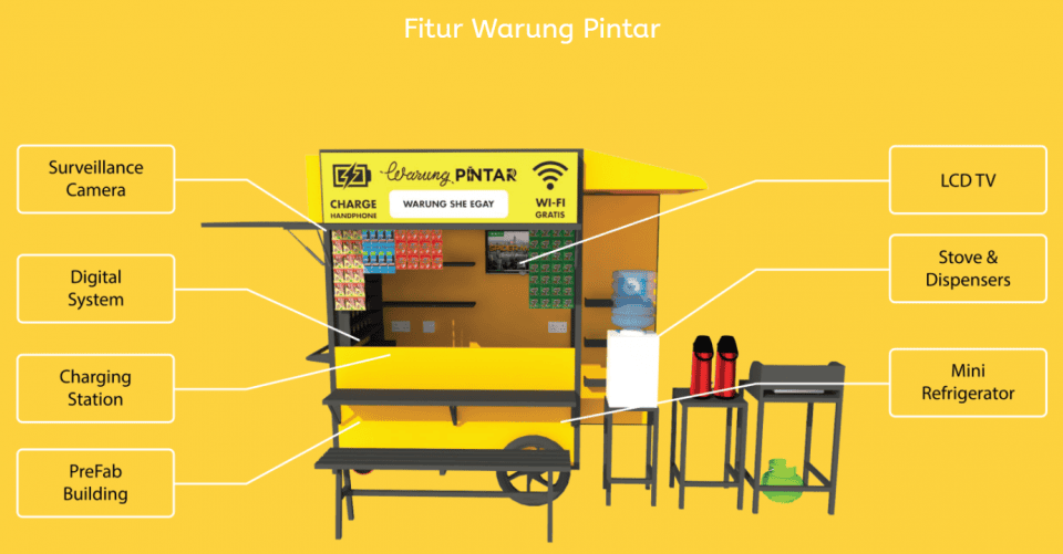 Warung Pintar Boosts Grocery Store Turnover through Supply Chain (source: special) Warung Pintar Boosts Grocery Store Turnover through Supply Chain