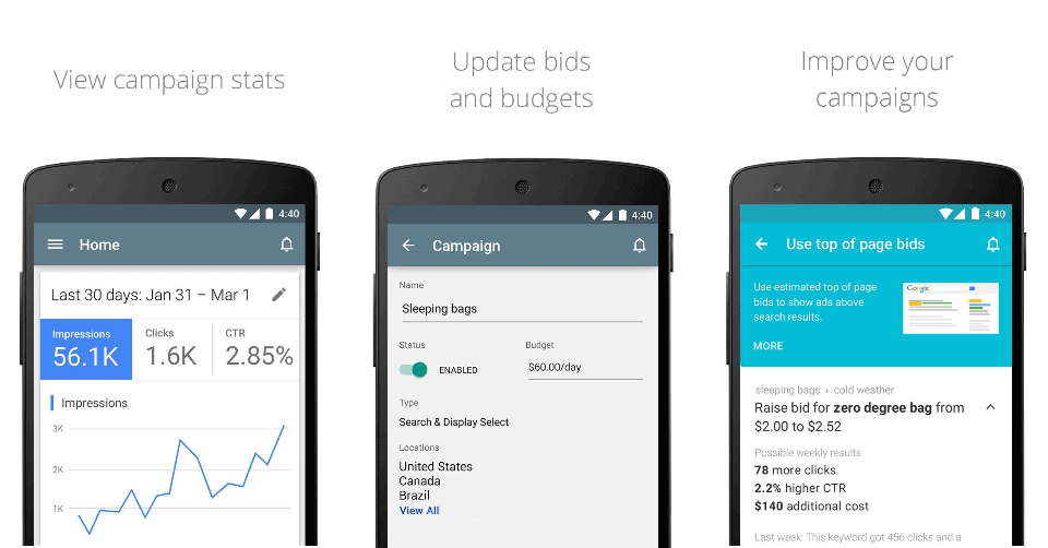 Adwords Campaign View