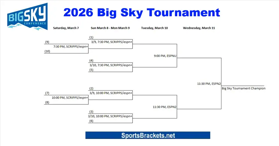 Printable 2026 Big Sky Tournament Bracket - Sports Brackets Printable 2026 Big Sky Men's Basketball Tournament Bracket