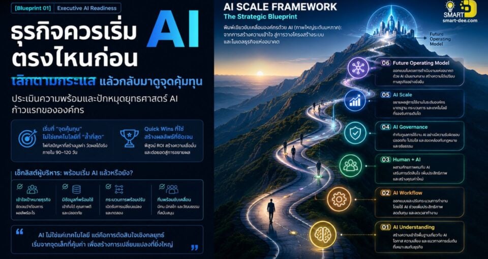 AI Scale Framework - Smart Dee