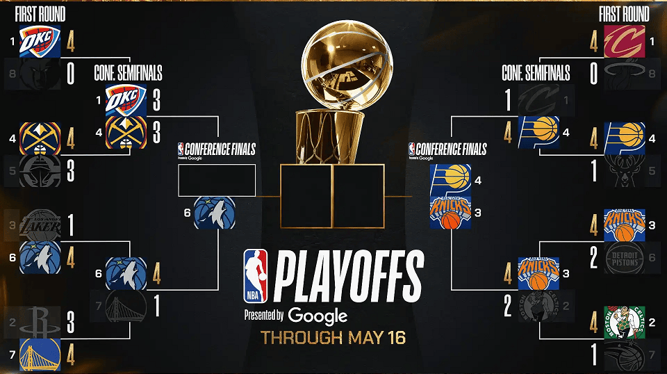 Updated 2025 NBA Playoff Bracket