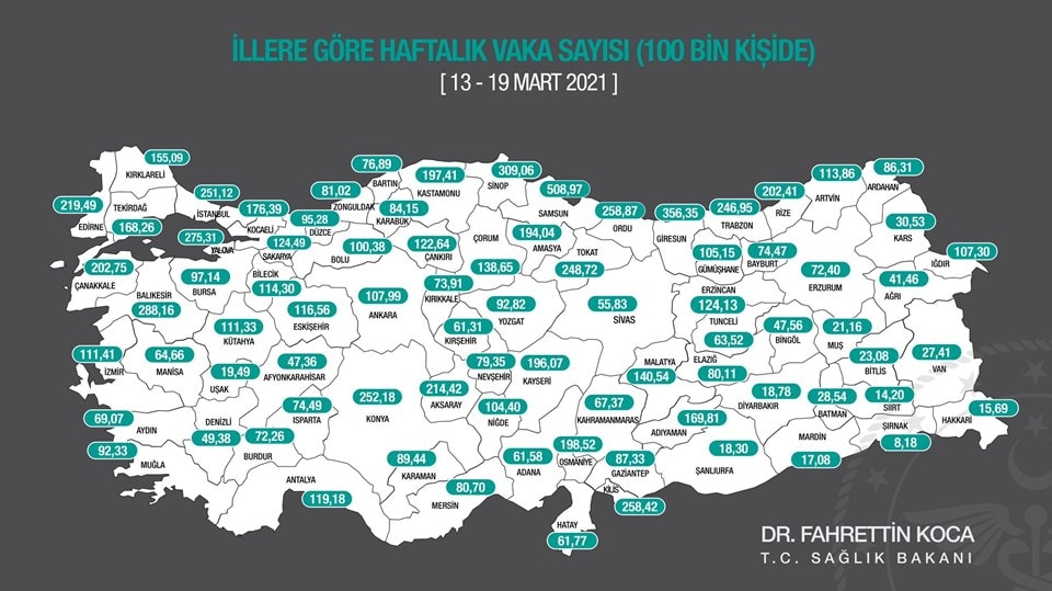 13-19 Mart Haftası Vaka Sayıları
