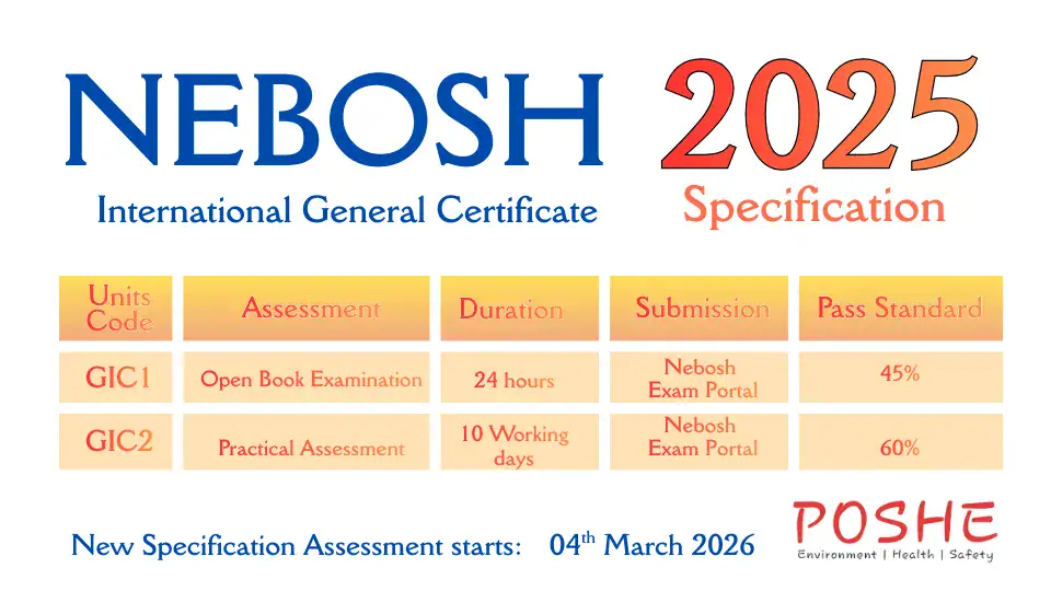 Nebosh course in Kanyakumari