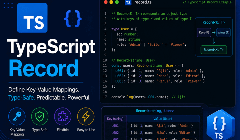TypeScript Record