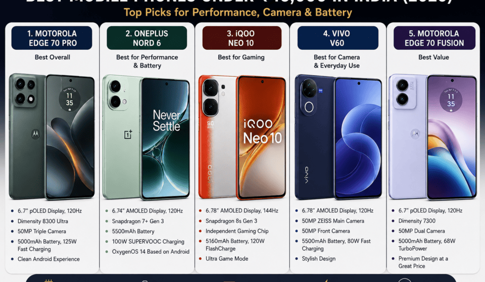 Best Mobile Phones Under ₹45,000 in India 2026 – Top Picks for Performance, Camera & Battery