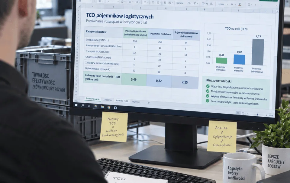TCO pojemników logistycznych - dlaczego całkowity koszt posiadania jest ważniejszy niż cena zakupu?