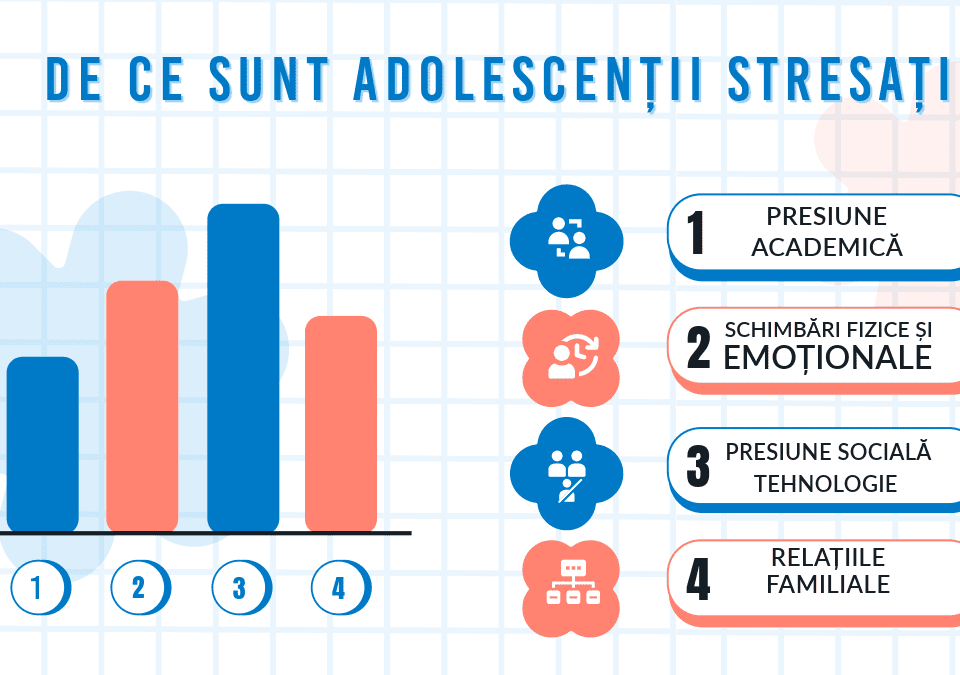 Stresul-în-rândul-adolescenților