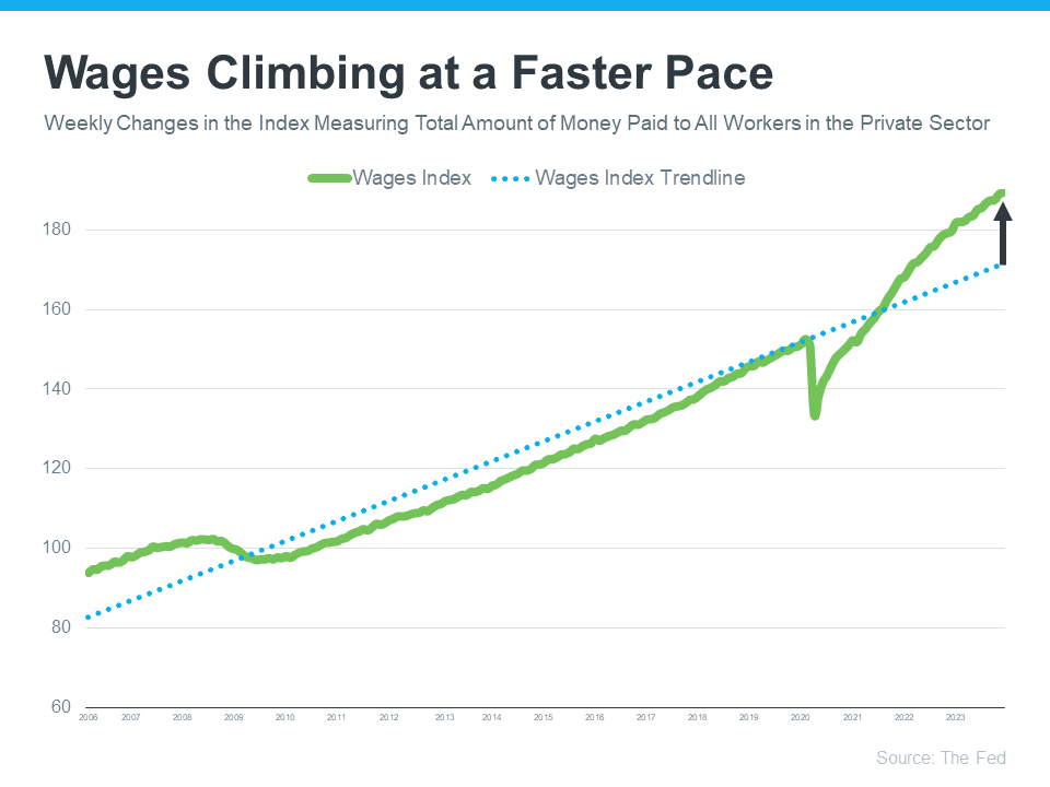 Wages Climbing at a Faster Pace Graph