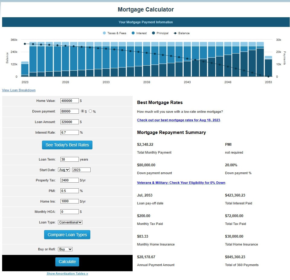 매달 상환 금액 mortgageformyhome mortgagecalculator