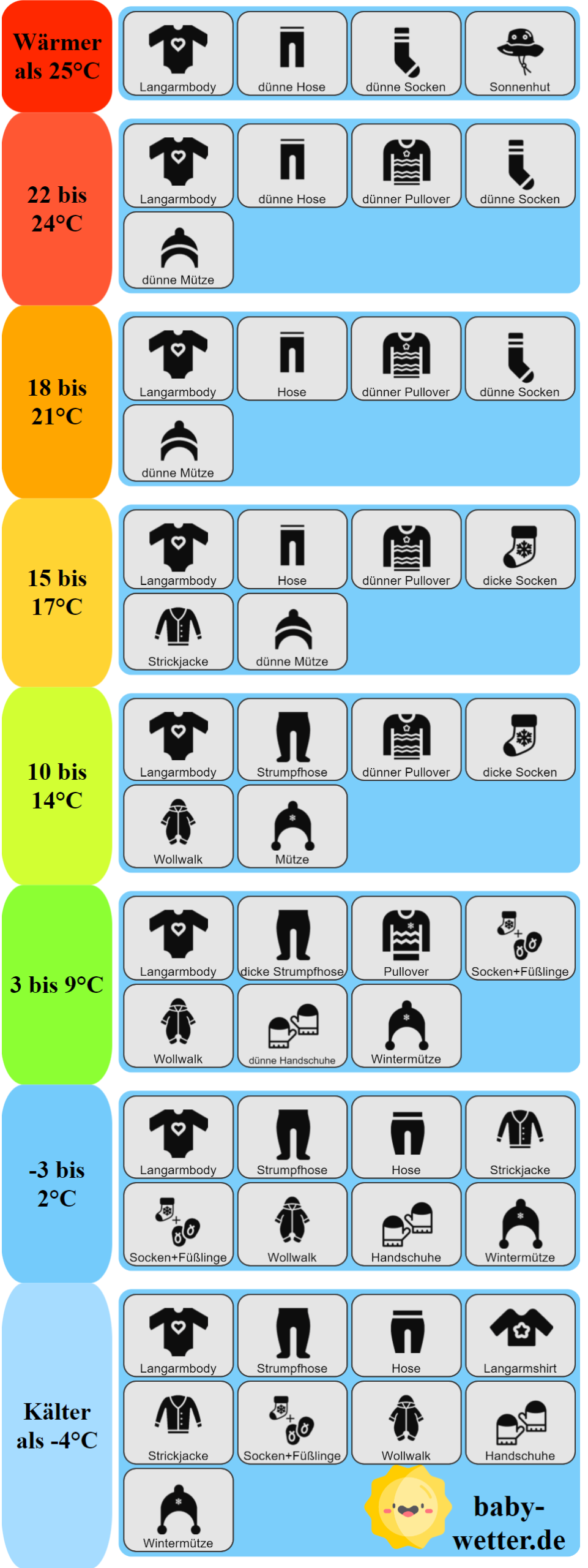 Baby Anziehen Temperatur Tabelle Tag